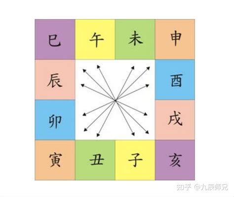 丑未|子午相冲最重，丑未相冲最轻！十二地支相冲要如何“排序”？